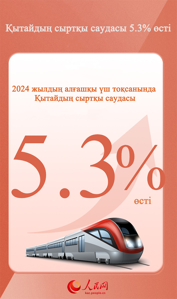 ?ытайды? сырт?ы саудасы 5,3% ?ст?